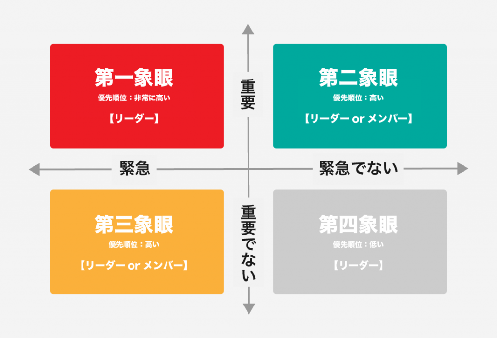 仕事の優先順位 どう決めればいいの と悩んでしまう人たちへ Teamhackers 自分らしい働き方 実現メディア