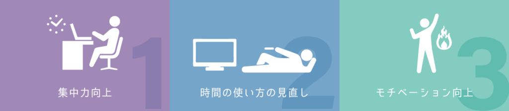 タイムトラッキング 時間管理 ツール比較まとめ 19年最新版 アプリ を使って時間を有効活用しよう Teamhackers 自分らしい働き方 実現メディア