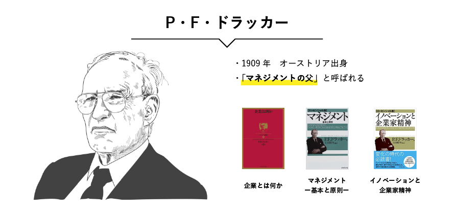 ドラッカーの マネジメント 基本と原則 から予測困難な市場で生き抜くための本質と真理を学ぼう Teamhackers 自分らしい働き方 実現メディア