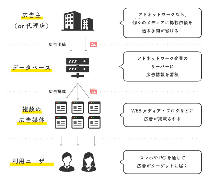 ad-network