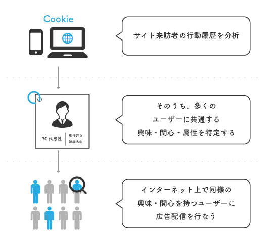 demand supply platform