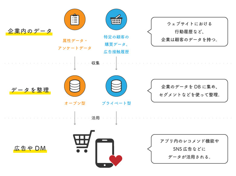 data management platform