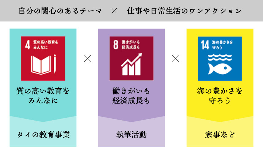 3 interesting themes of SDGs