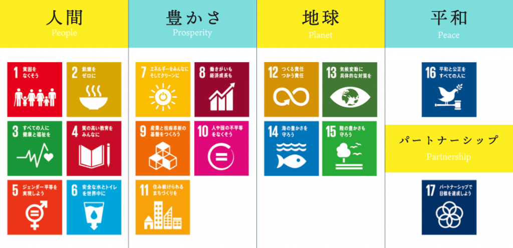 17 goals of SDGs