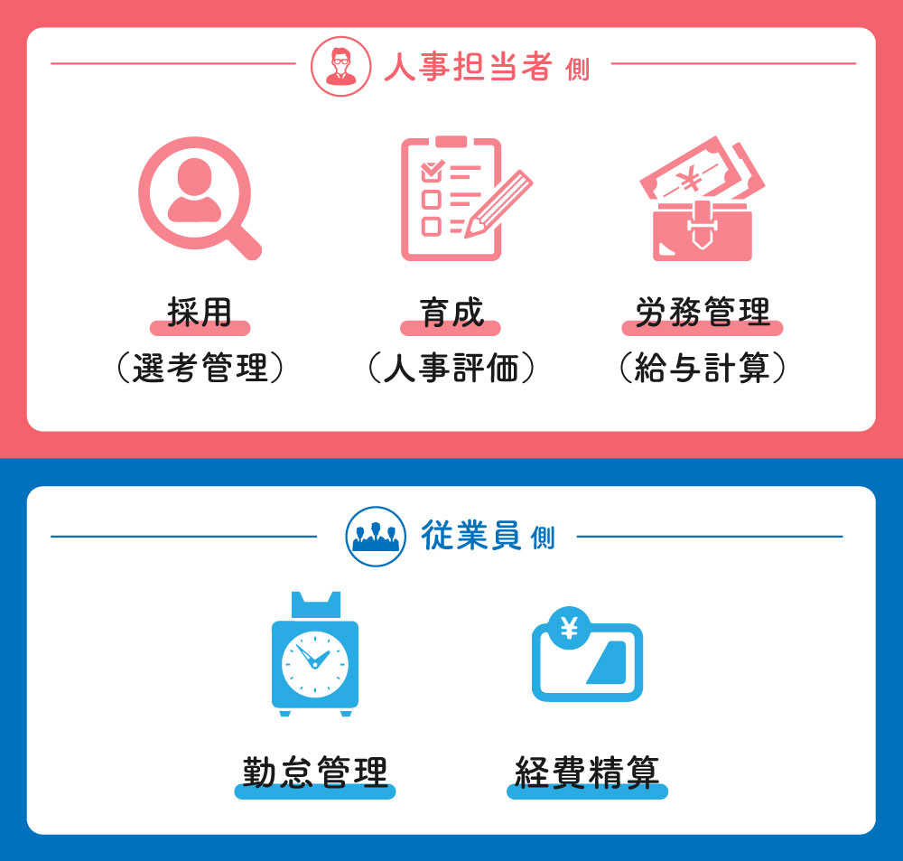 HRTech業界の領域