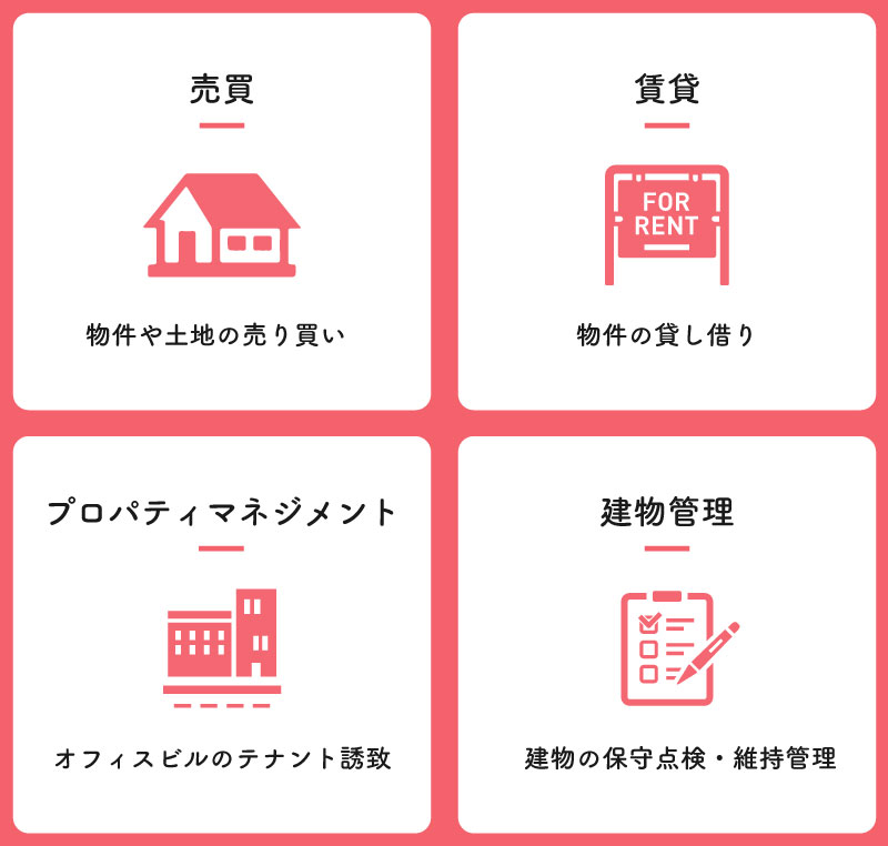 「売買」「賃貸」「プロパティマネジメント」「建物管理」