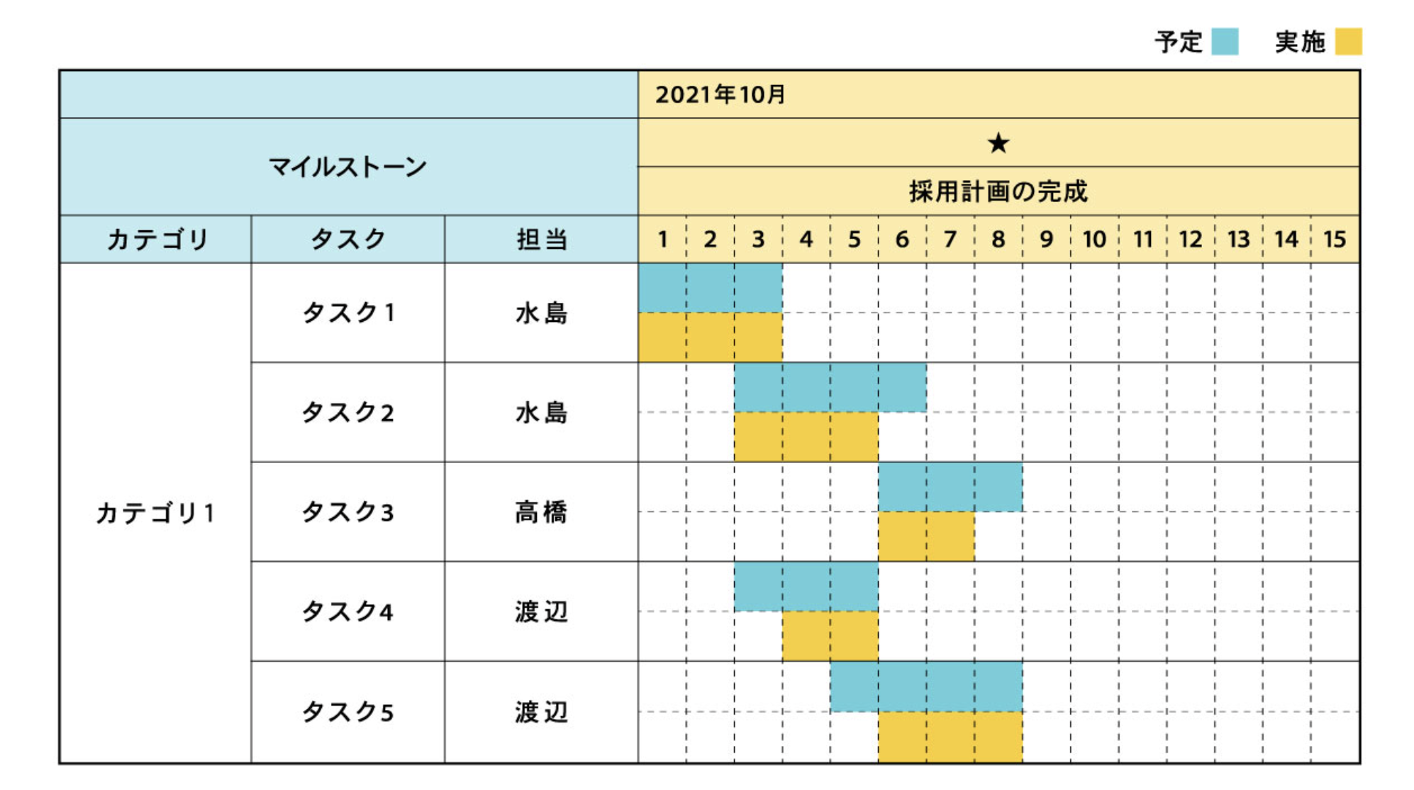 MDD の管理: これはどういう意味ですか?