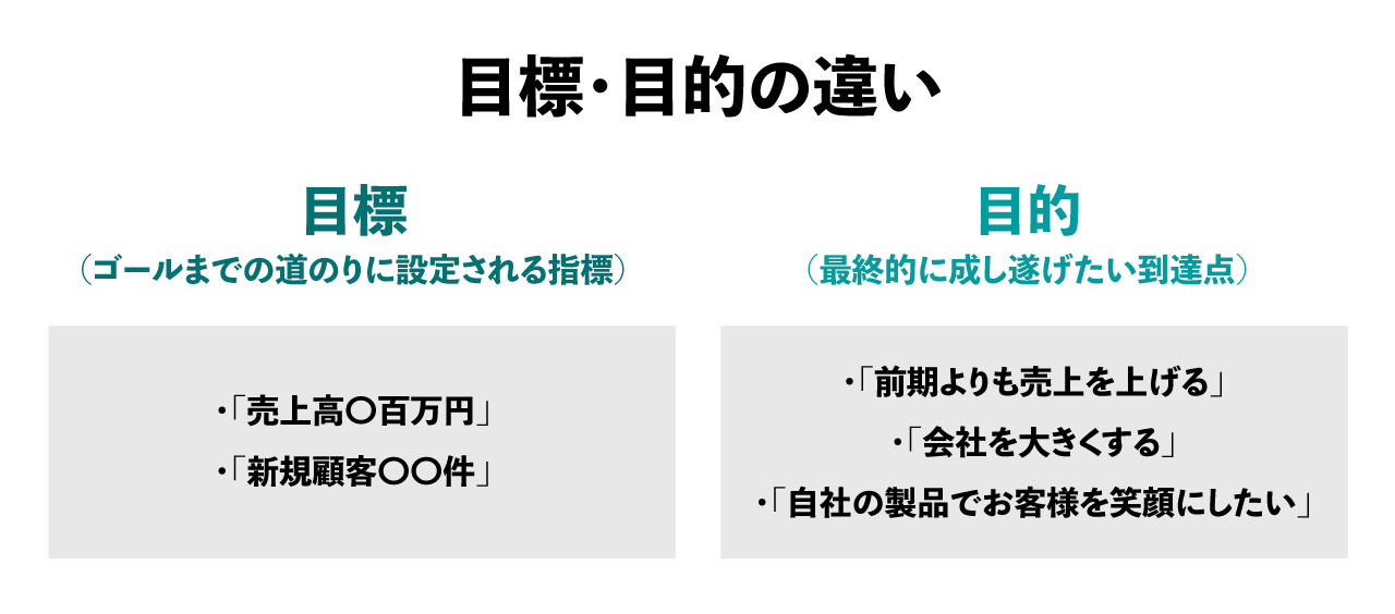 医師に連絡する時期